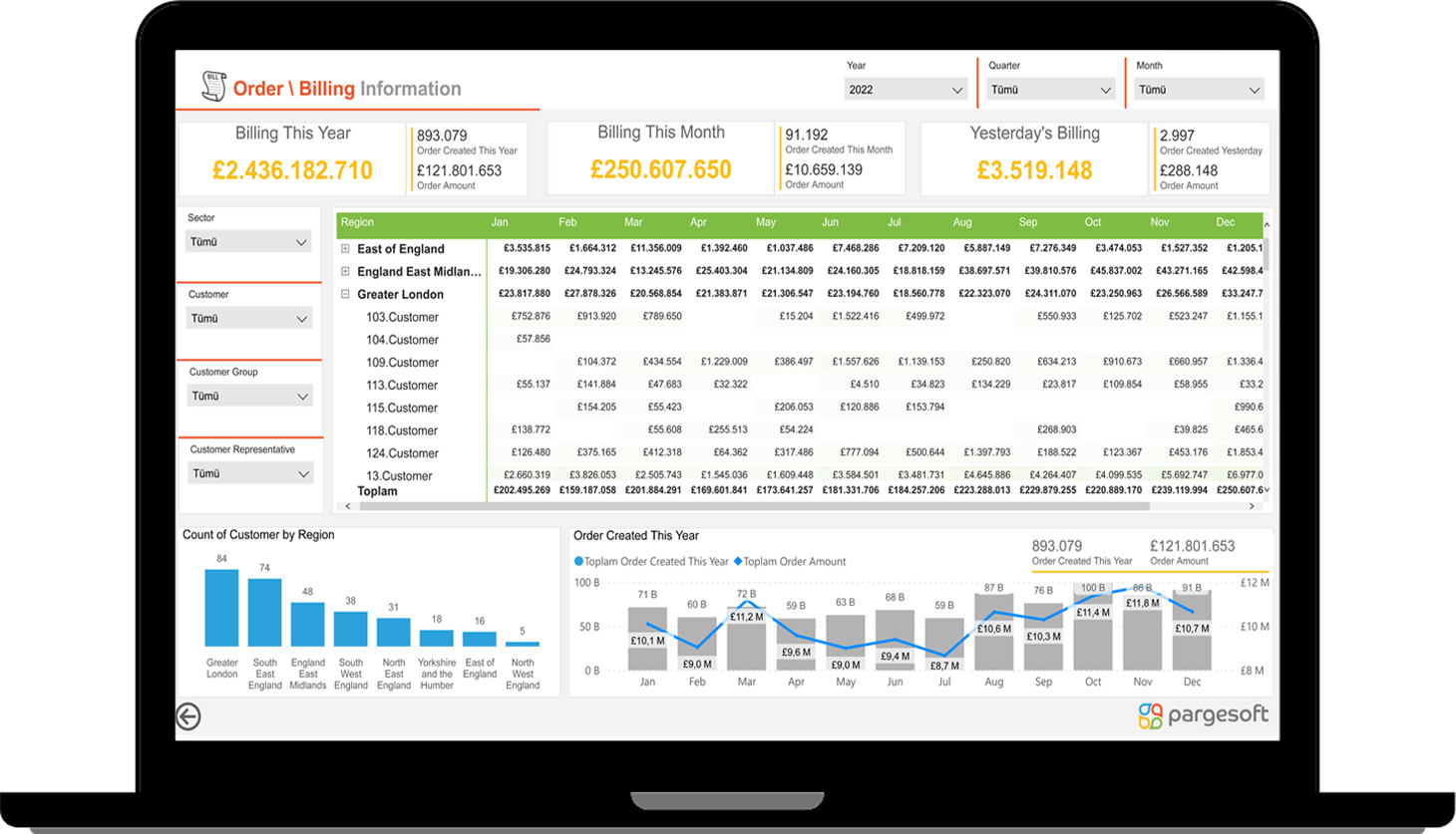 Power BI Dashboard Order Billing