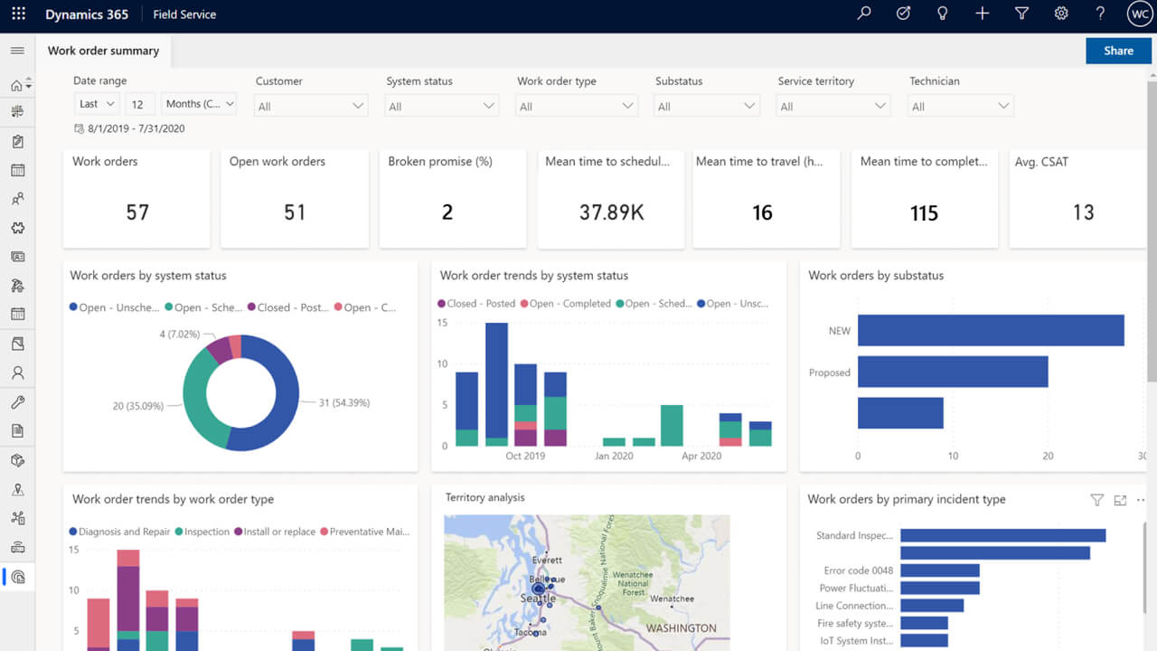 Dynamics 365 Field Service