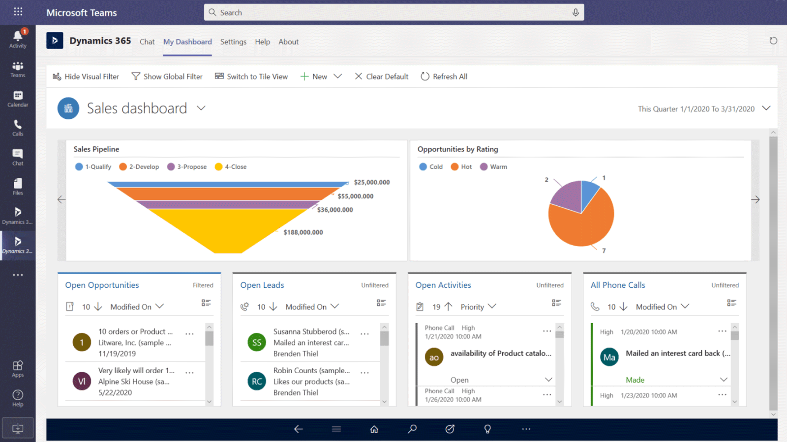 Dynamics 365 Project Operations