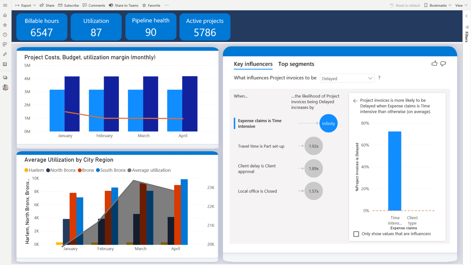 Improve visibility for greater business impact