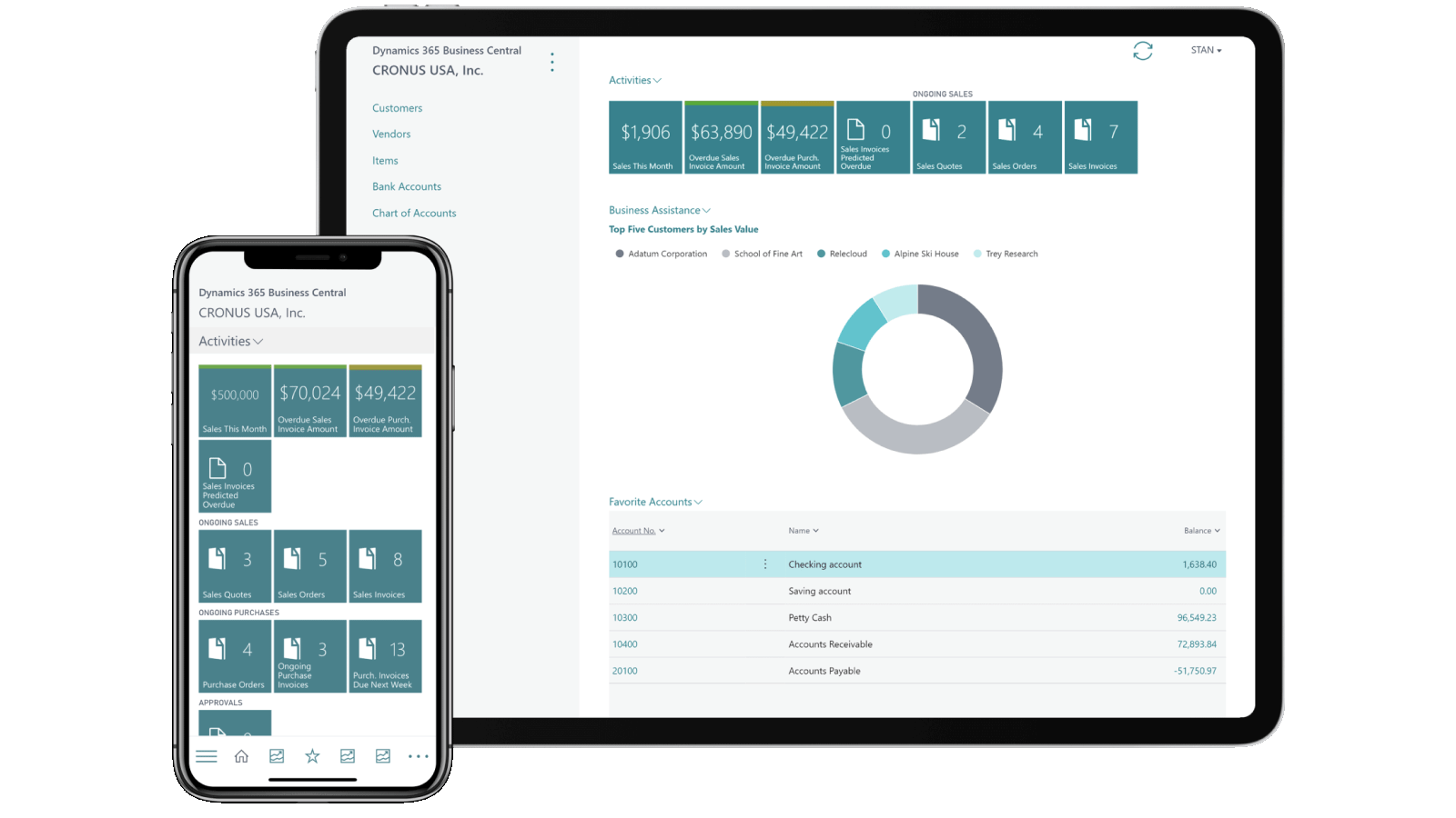 Microsoft Dynamics 365 Business Central