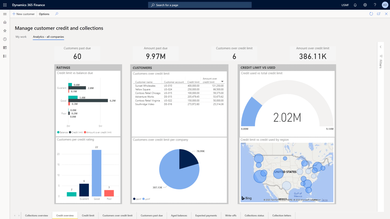Microsoft Dynamics 365 Finance Unify and automate your business processes