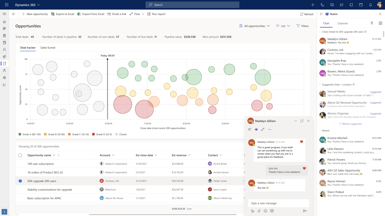 Microsoft Dynamics 365 Sales