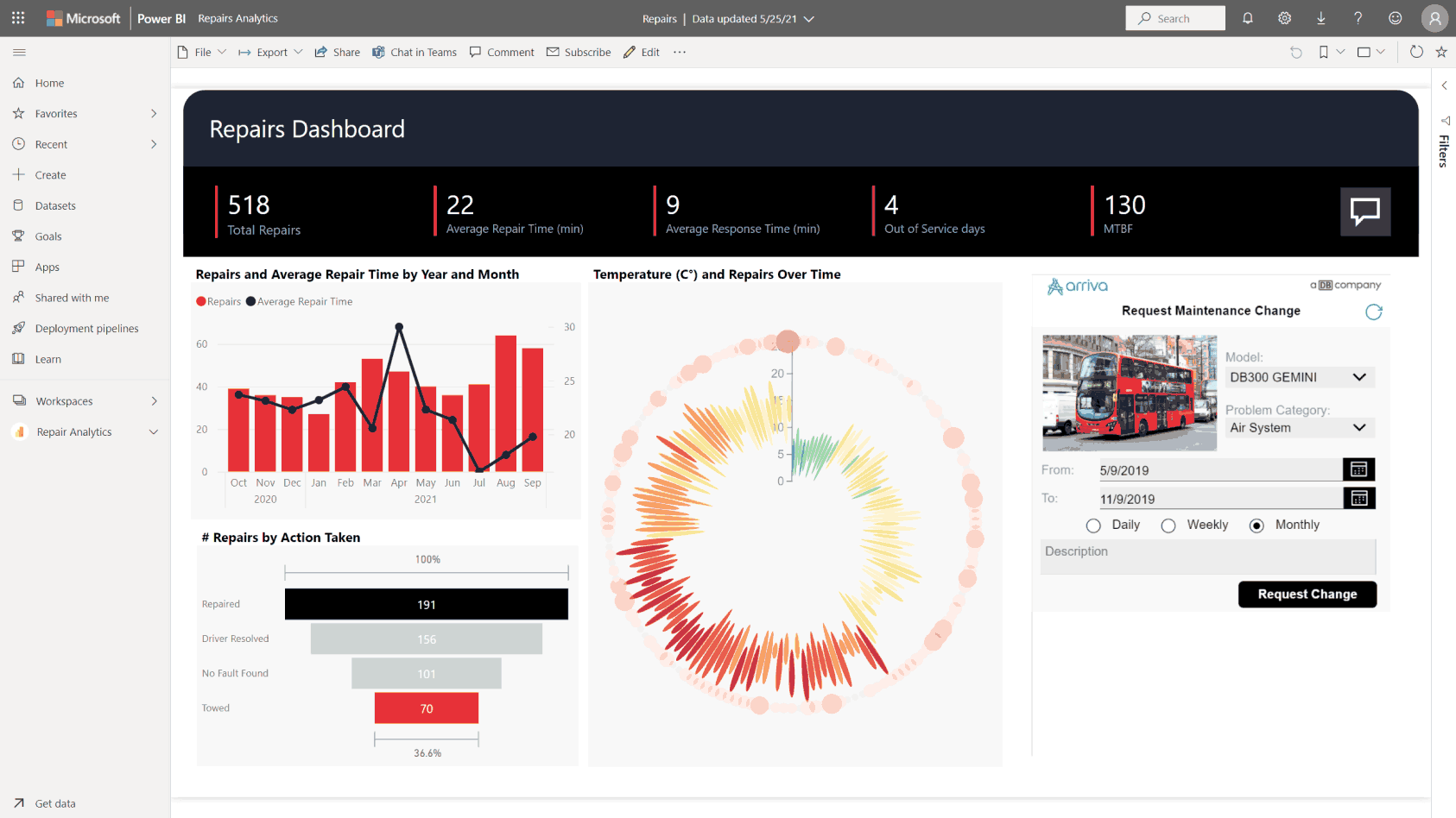 Microsoft Power BI Turn insights into action