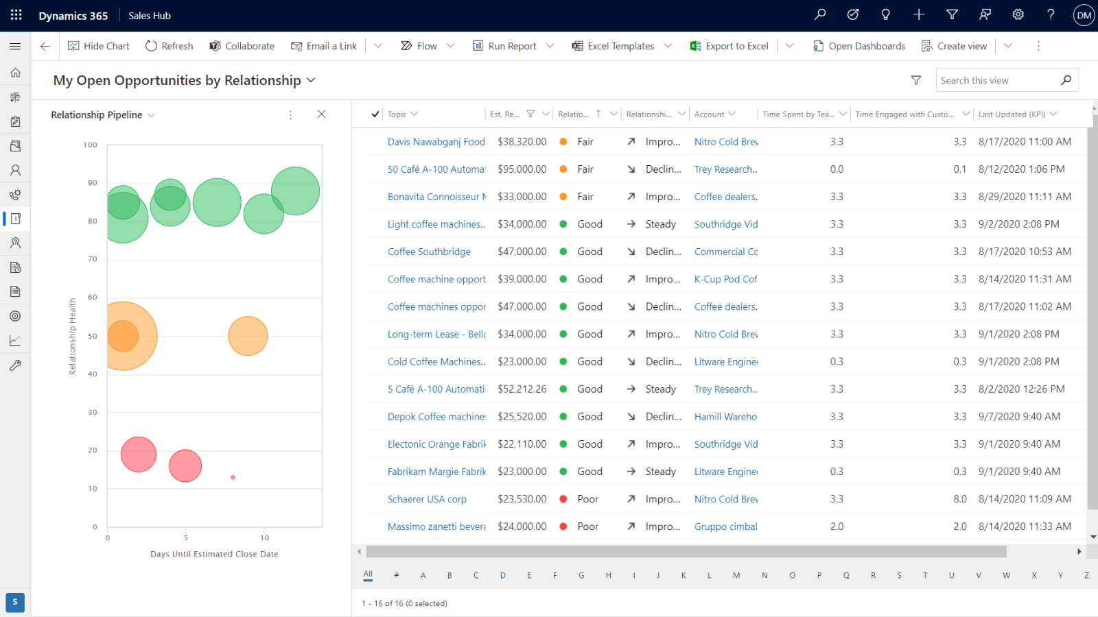 Microsoft Relationship Sales Stay connected