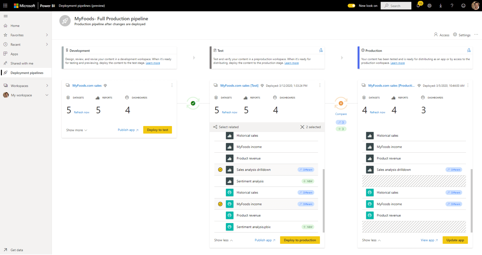 Power BI content