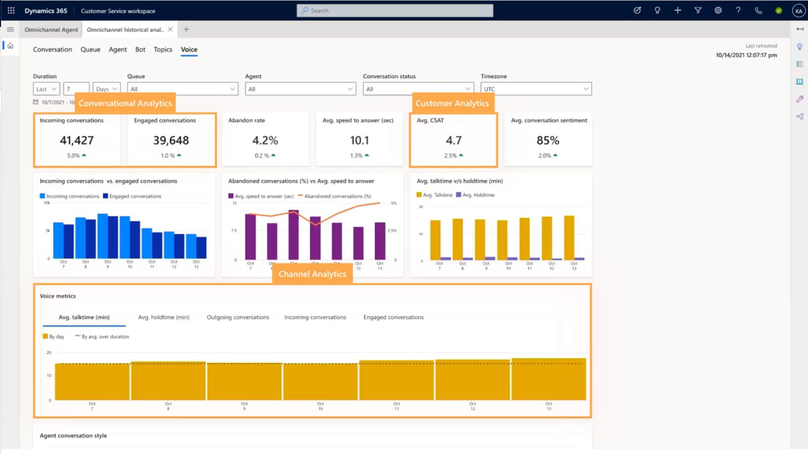 Dynamics 365 Customer Service Customer and channel analytics