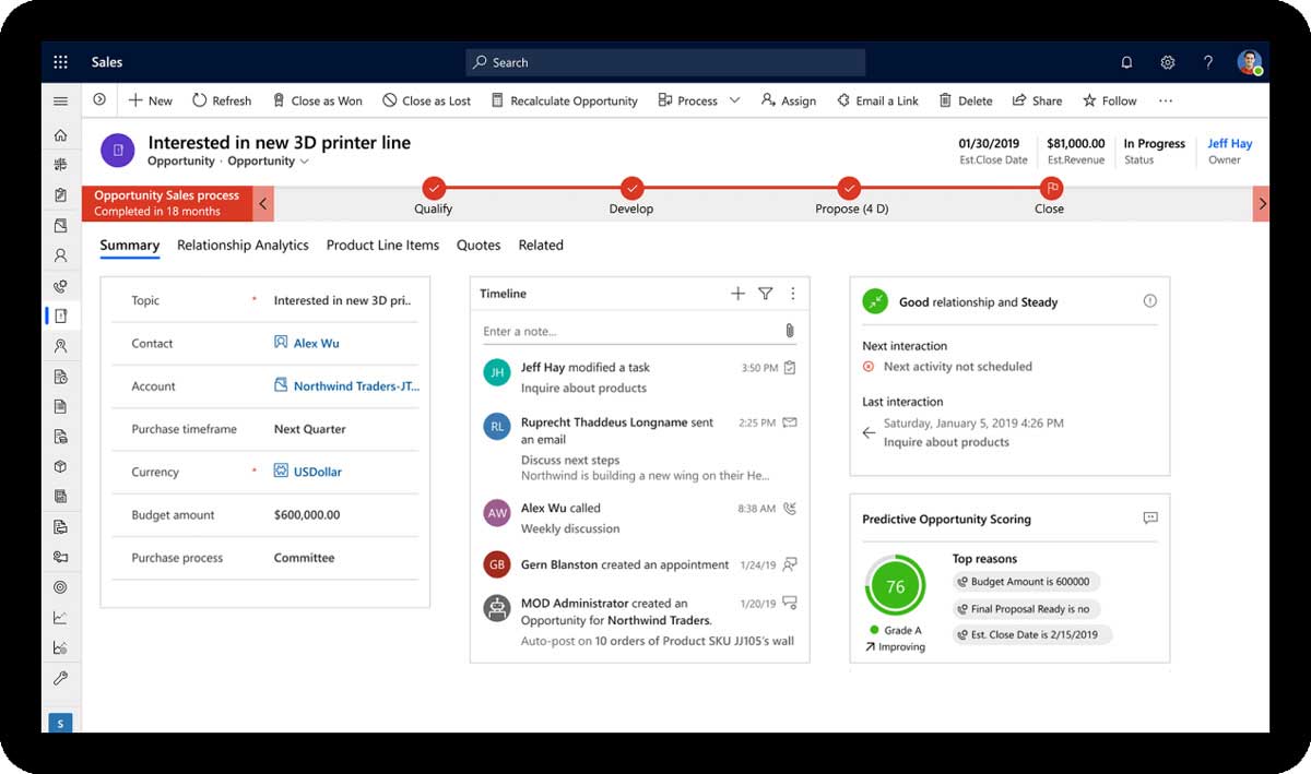 microsoft dynamics cost per user