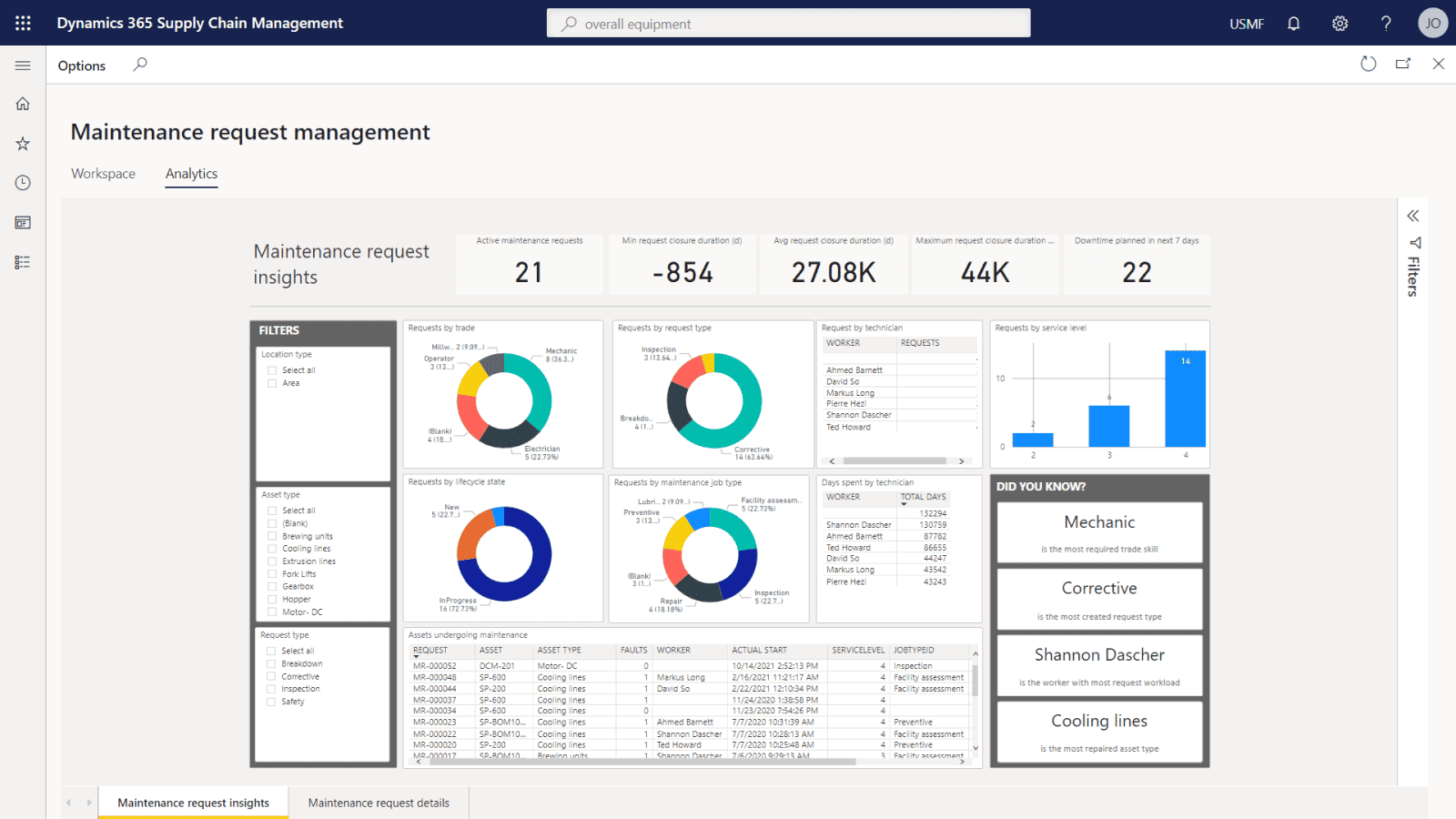Asset management and maintenance